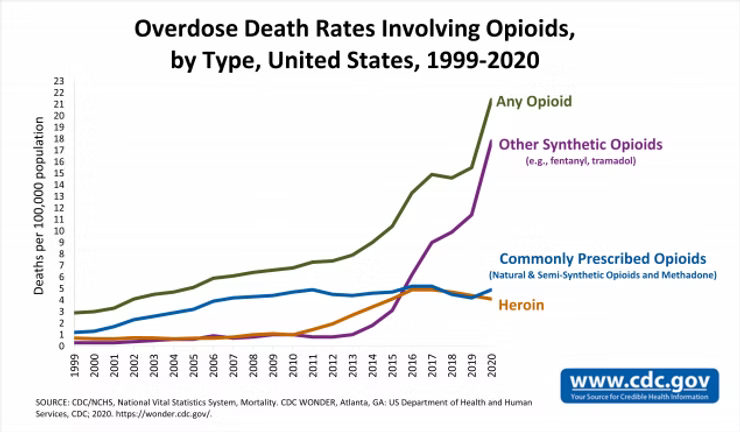 The Nucleus of Nove: Naloxone Administration Device